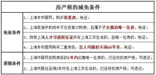 2016年房產稅繳納新攻略 看這一條就夠了!